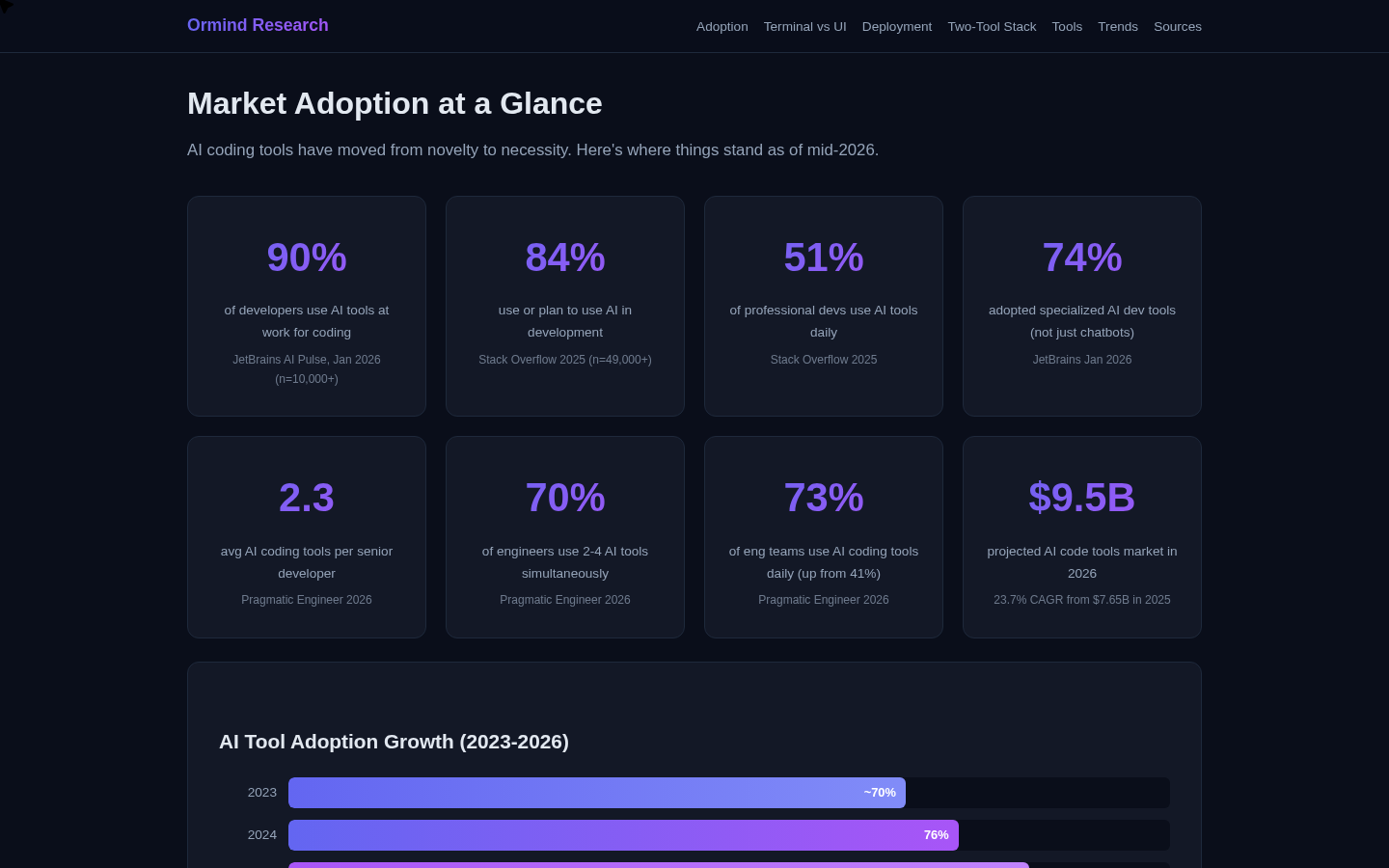 A real Ormind report: interactive website with charts, comparison tables and structured insights